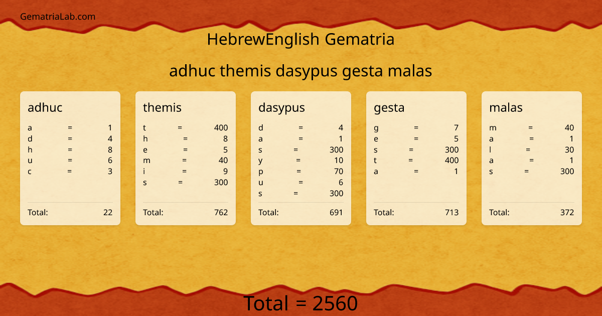 adhuc themis dasypus gesta malas in hebrewEnglish Gematria